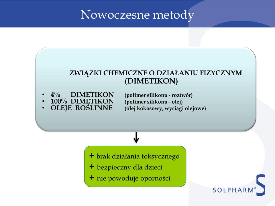 silikonu - olej) OLEJE ROŚLINNE (olej kokosowy, wyciągi olejowe) +