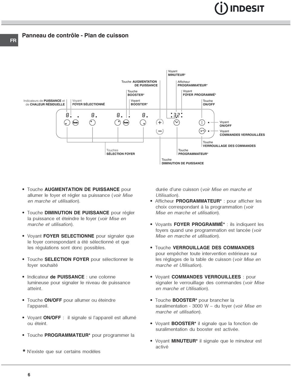 PROGRAMMATEUR* Touche DIMINUTION DE PUISSANCE Touche AUGMENTATION DE PUISSANCE pour allumer le foyer et régler sa puissance (voir Mise en marche et utilisation).