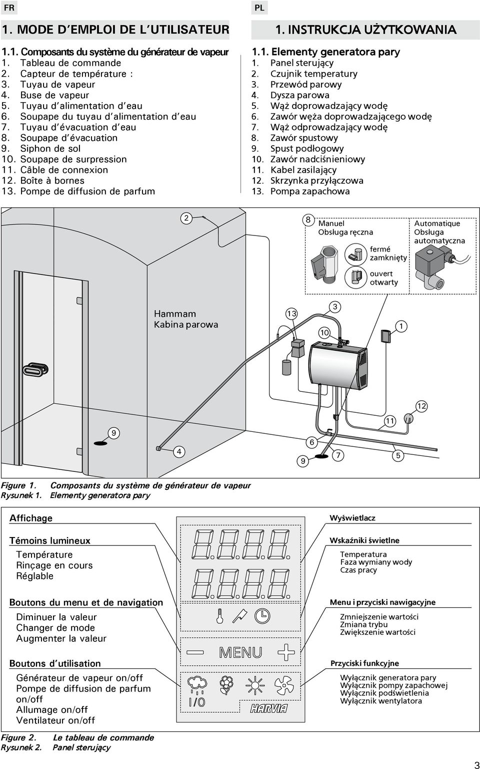 Boîte à bornes 13. Pompe de diffusion de parfum 1. INSTRUKCJA U YTKOWANIA 1.1. Elementy generatora pary 1. Panel steruj±cy 2. Czujnik temperatury 3. Przewód parowy 4. Dysza parowa 5.