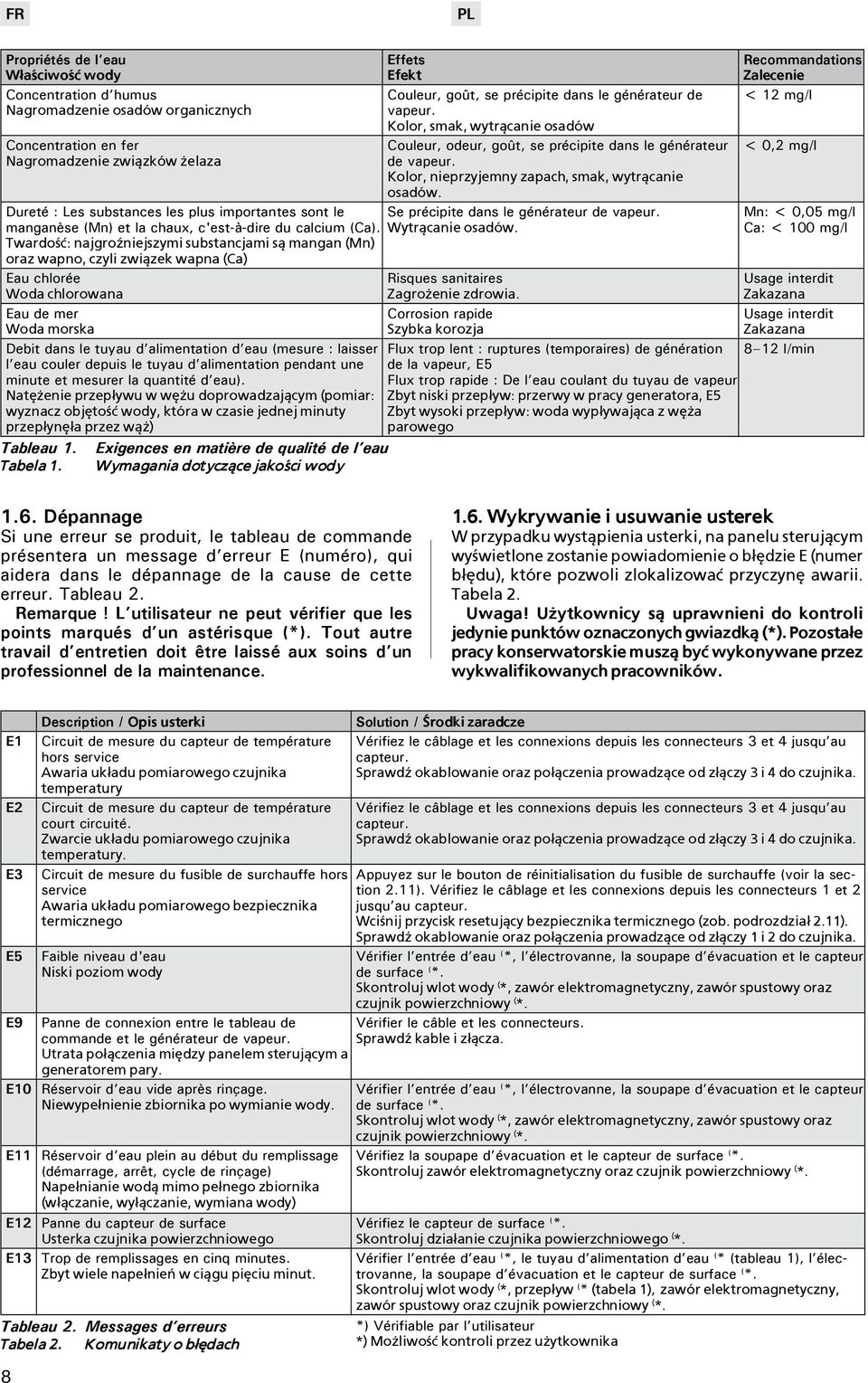 Dureté : Les substances les plus importantes sont le Se précipite dans le générateur de vapeur. manganèse (Mn) et la chaux, c'est-à-dire du calcium (Ca). Wytr±canie osadów.