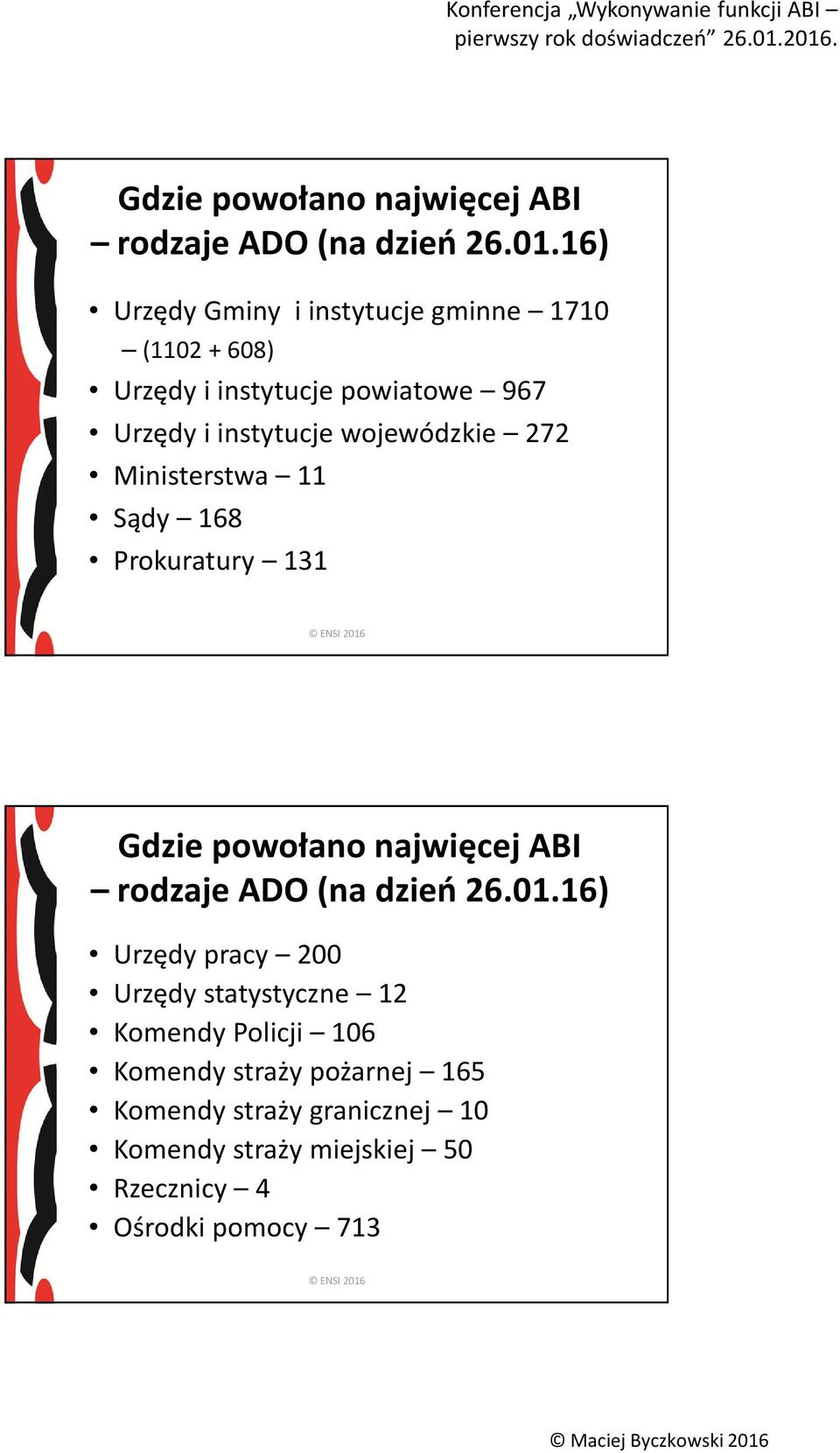 pracy 200 Urzędy statystyczne 12 Komendy Policji 106 Komendy straży pożarnej 165