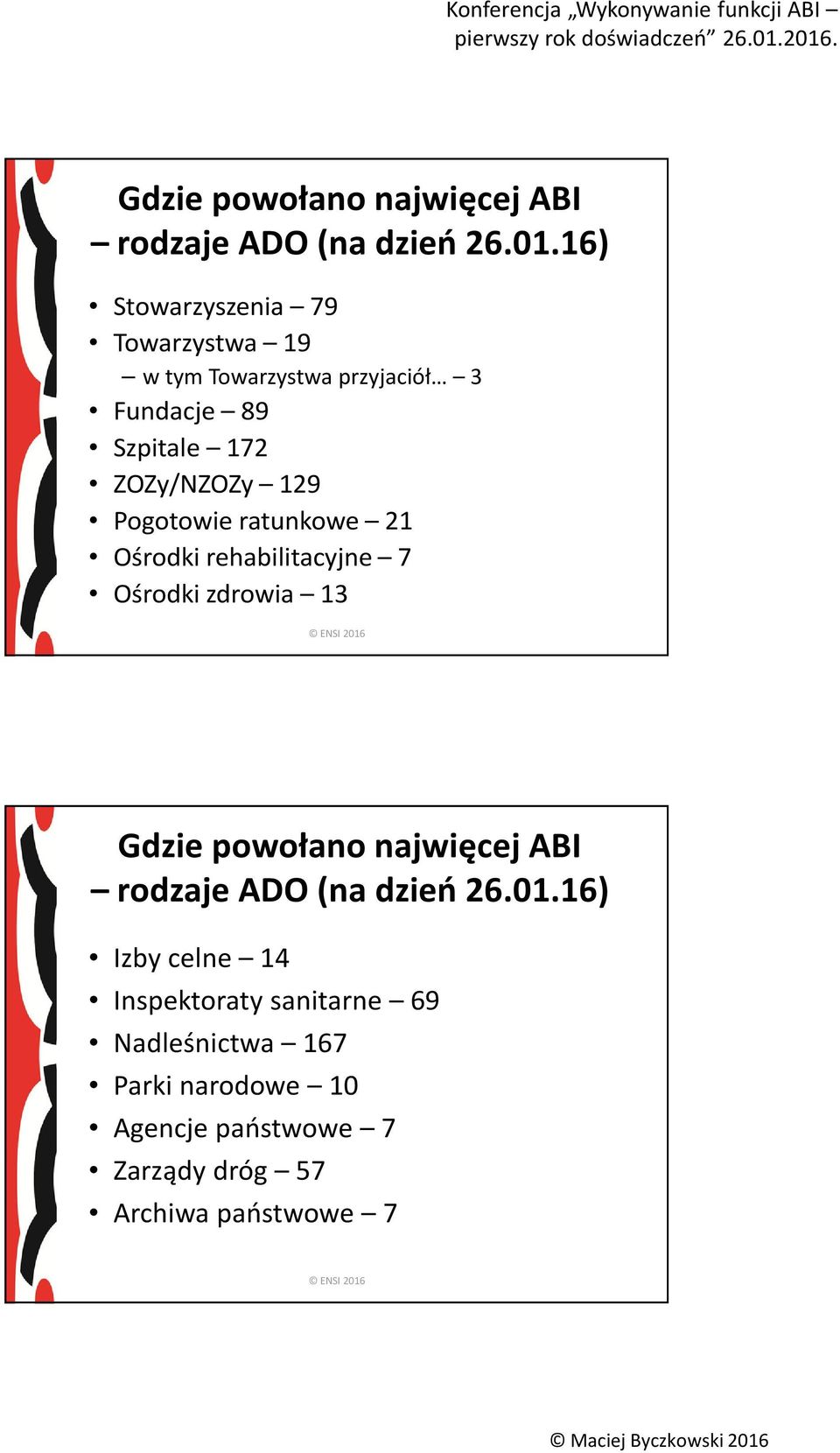 7 Ośrodki zdrowia 13 Izby celne 14 Inspektoraty sanitarne 69 Nadleśnictwa