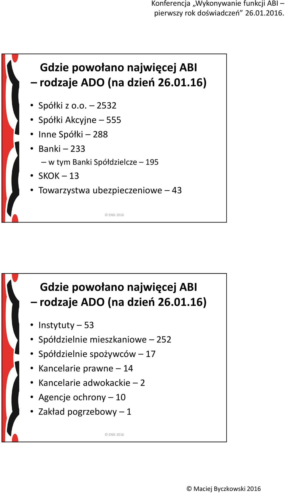 Spółdzielcze 195 SKOK 13 Towarzystwa ubezpieczeniowe 43 Instytuty 53