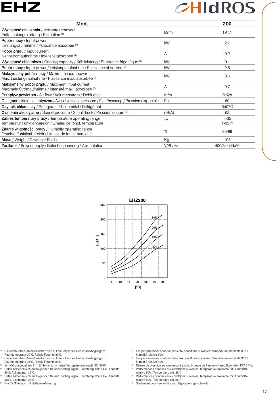 Nennstromaufnahme / Intensité absorbée ( A 9,2 Wydajność chłodnicza / Cooling capacity / Kühlleistung / Puissance frigorifique ( kw 9,1 Pobór mocy / Input power / Leistungsaufnahme / Puissance