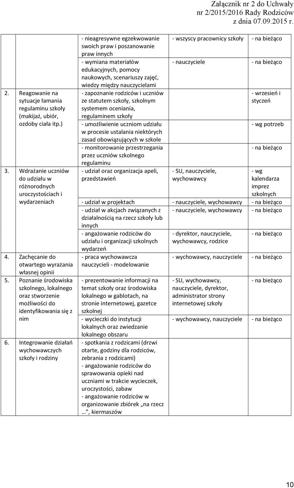 Integrowanie działań wychowawczych szkoły i rodziny - nieagresywne egzekwowanie swoich praw i poszanowanie praw innych - wymiana materiałów edukacyjnych, pomocy naukowych, scenariuszy zajęć, wiedzy