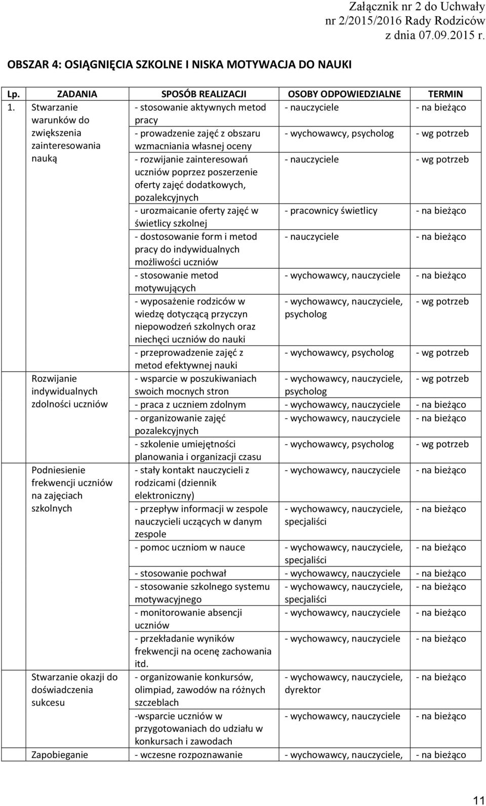 rozwijanie zainteresowań - nauczyciele - wg potrzeb uczniów poprzez poszerzenie oferty zajęć dodatkowych, pozalekcyjnych - urozmaicanie oferty zajęć w - pracownicy świetlicy świetlicy szkolnej -