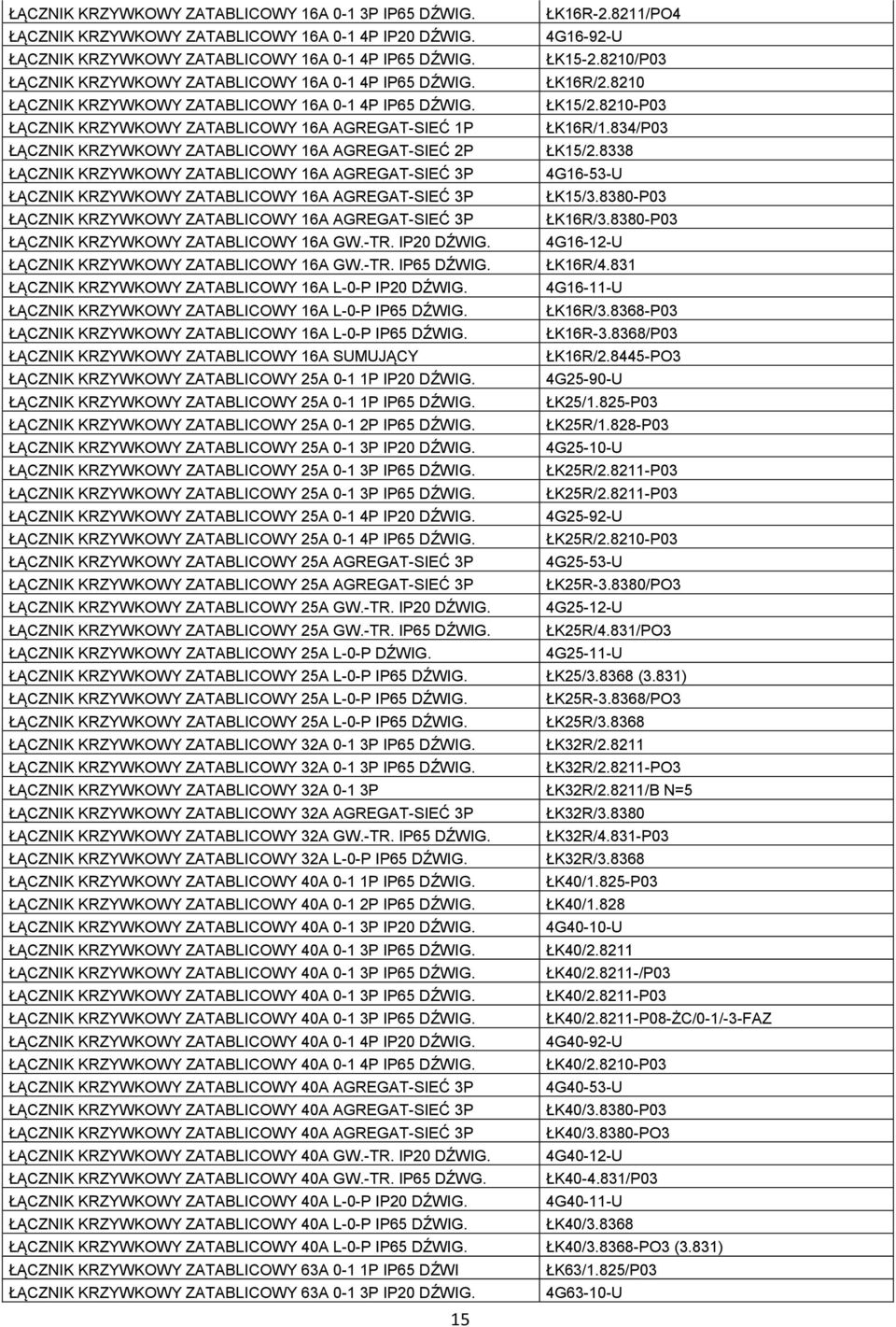 8210-P03 ŁĄCZNIK KRZYWKOWY ZATABLICOWY 16A AGREGAT-SIEĆ 1P ŁK16R/1.834/P03 ŁĄCZNIK KRZYWKOWY ZATABLICOWY 16A AGREGAT-SIEĆ 2P ŁK15/2.