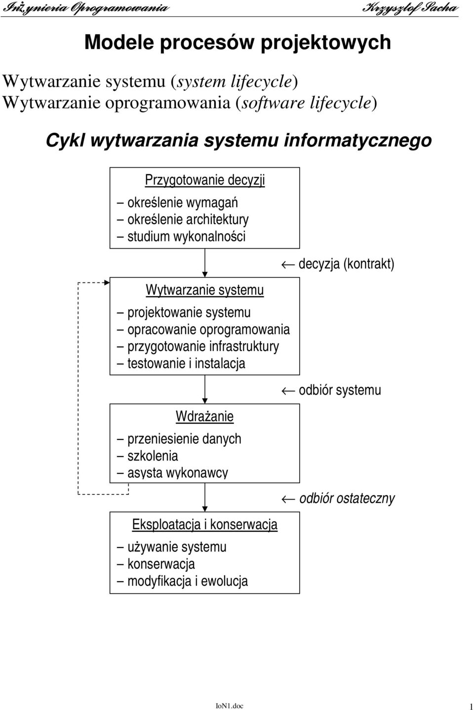 systemu opracowanie oprogramowania przygotowanie infrastruktury testowanie i instalacja WdraŜanie przeniesienie danych szkolenia asysta