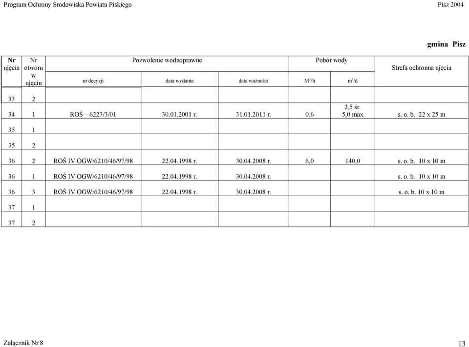 OGW/6210/46/97/98 22.04.1998 r. 30.04.2008 r. 6,0 140,0 s. o. b. 10 x 10 m 36 1 ROŚ IV.OGW/6210/46/97/98 22.04.1998 r. 30.04.2008 r. s. o. b. 10 x 10 m 36 3 ROŚ IV.