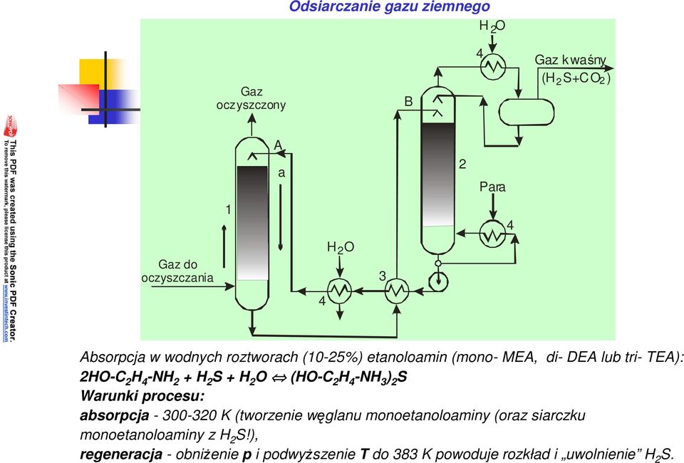 H 2 O (HO-C 2 H 4 -NH 3 ) 2 S Warunki procesu: absorpcja - 300-320 K (tworzenie węglanu monoetanoloaminy (oraz