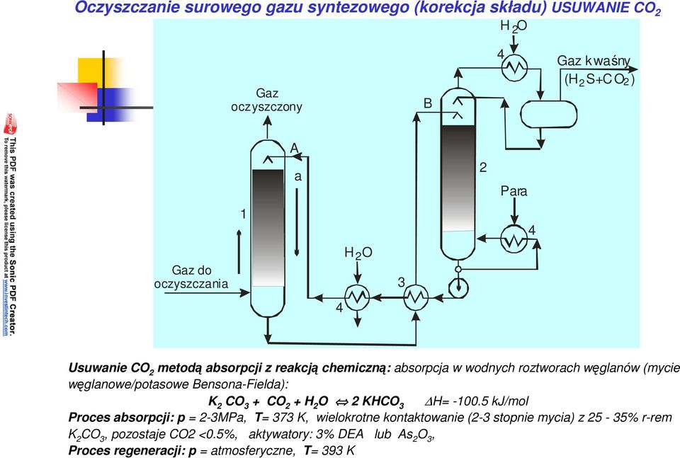 węglanowe/potasowe Bensona-Fielda): K 2 CO 3 + CO 2 + H 2 O 2 KHCO 3 H= -100.