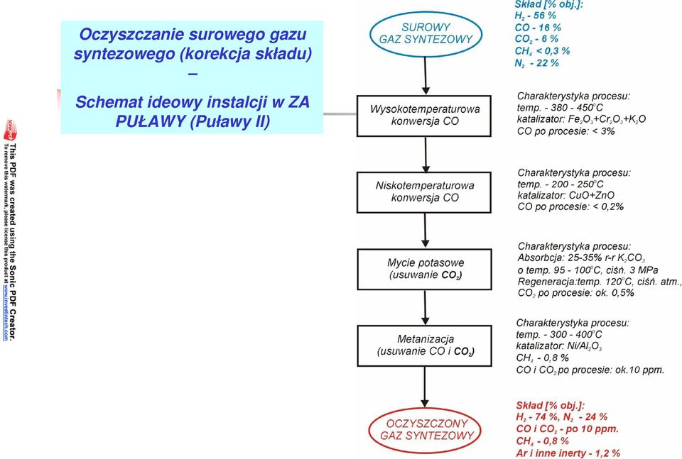 składu) Schemat ideowy