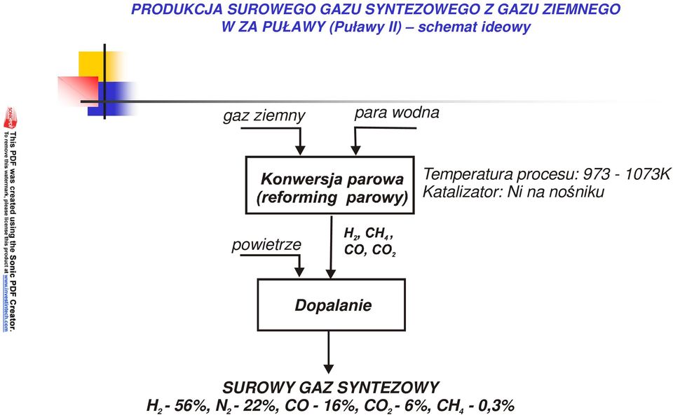 procesu: 973-1073K Katalizator: Ni na nośniku powietrze