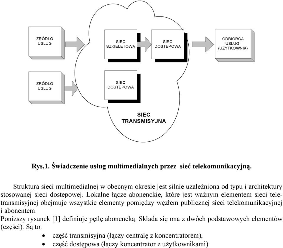 Lokalne łącze abonenckie, które jest ważnym elementem sieci teletransmisyjnej obejmuje wszystkie elementy pomiędzy węzłem publicznej sieci telekomunikacyjnej i abonentem.