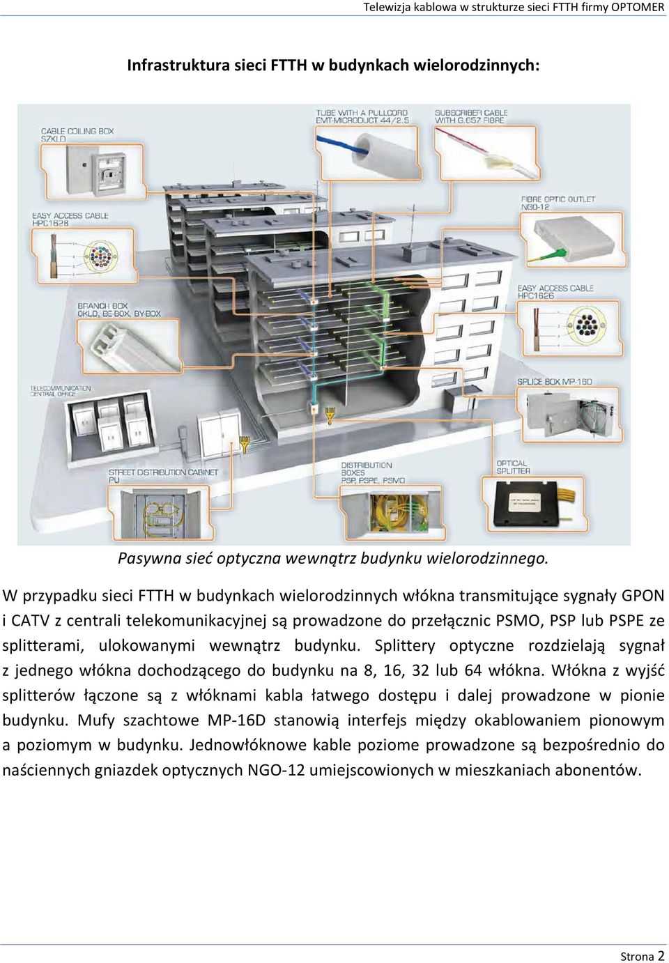 ulokowanymi wewnątrz budynku. Splittery optyczne rozdzielają sygnał z jednego włókna dochodzącego do budynku na 8, 16, 32 lub 64 włókna.