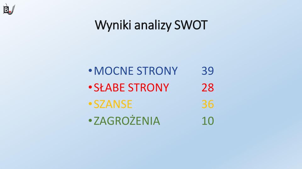 39 SŁABE STRONY 28