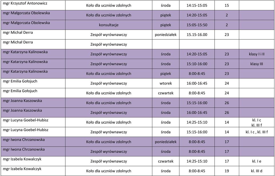 zdolnych piątek 14:20-15:05 2 konsultacje piątek 15:05-15:50 2 Zespół wyrównawczy poniedziałek 15.15-16.