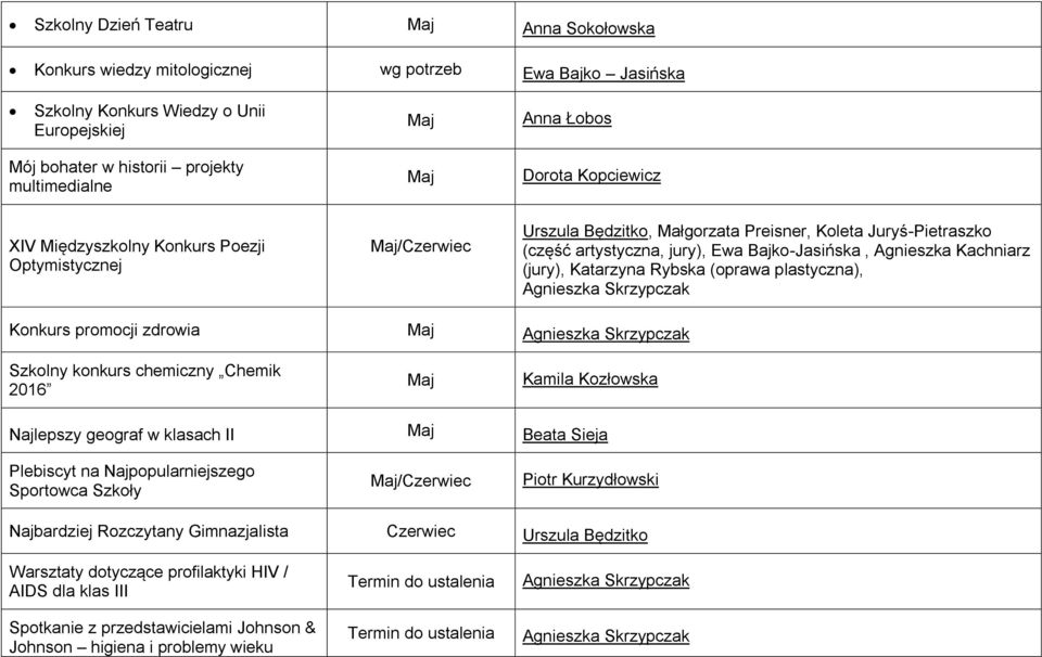 Katarzyna Rybska (oprawa plastyczna), Konkurs promocji zdrowia Szkolny konkurs chemiczny Chemik 2016 Kamila Kozłowska Najlepszy geograf w klasach II Beata Sieja Plebiscyt na Najpopularniejszego