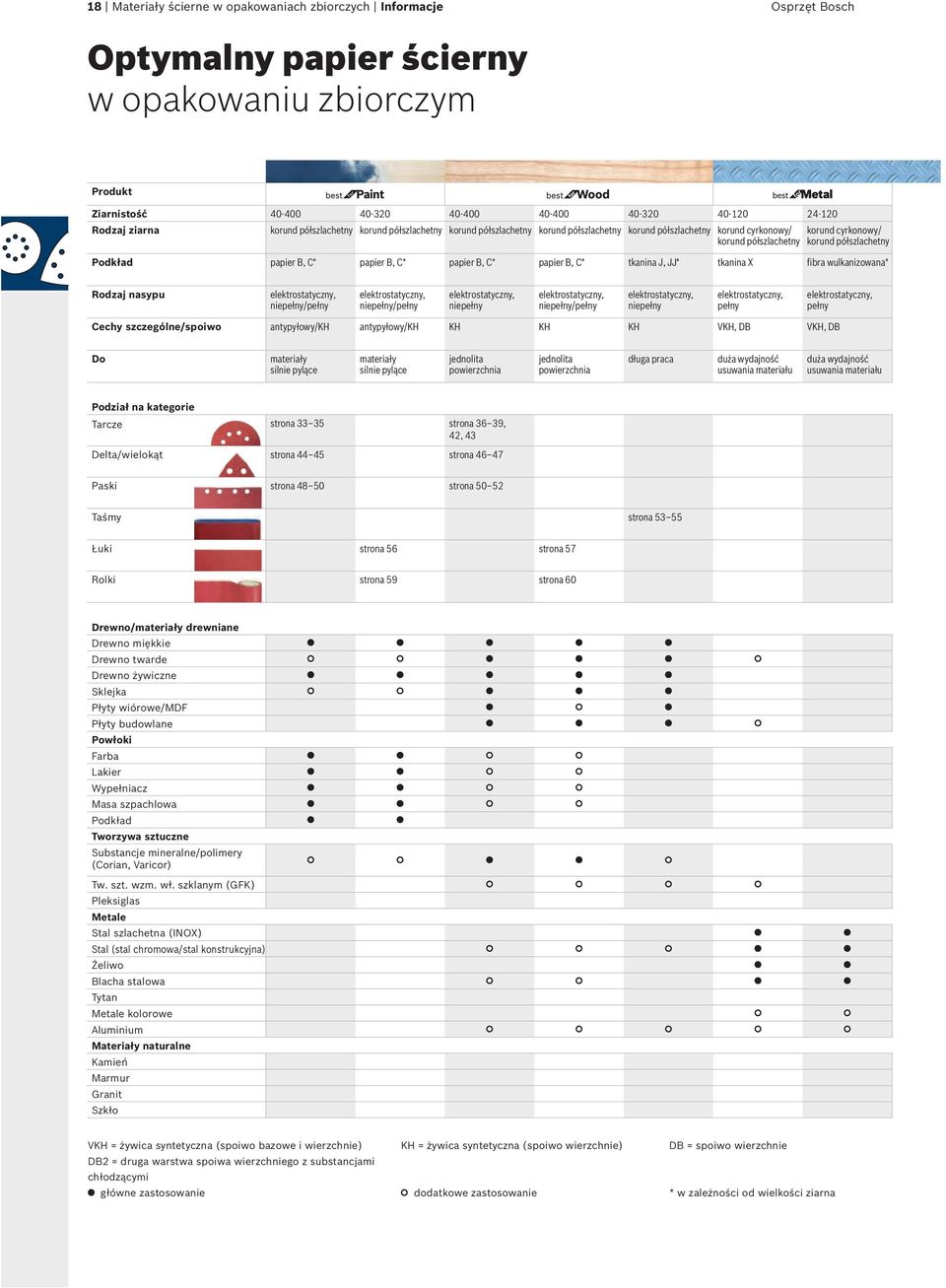 papier B, C* papier B, C* papier B, C* papier B, C* tkanina J, JJ* tkanina X fibra wulkanizowana* Rodzaj nasypu elektrostatyczny, niepełny/pełny elektrostatyczny, niepełny/pełny elektrostatyczny,