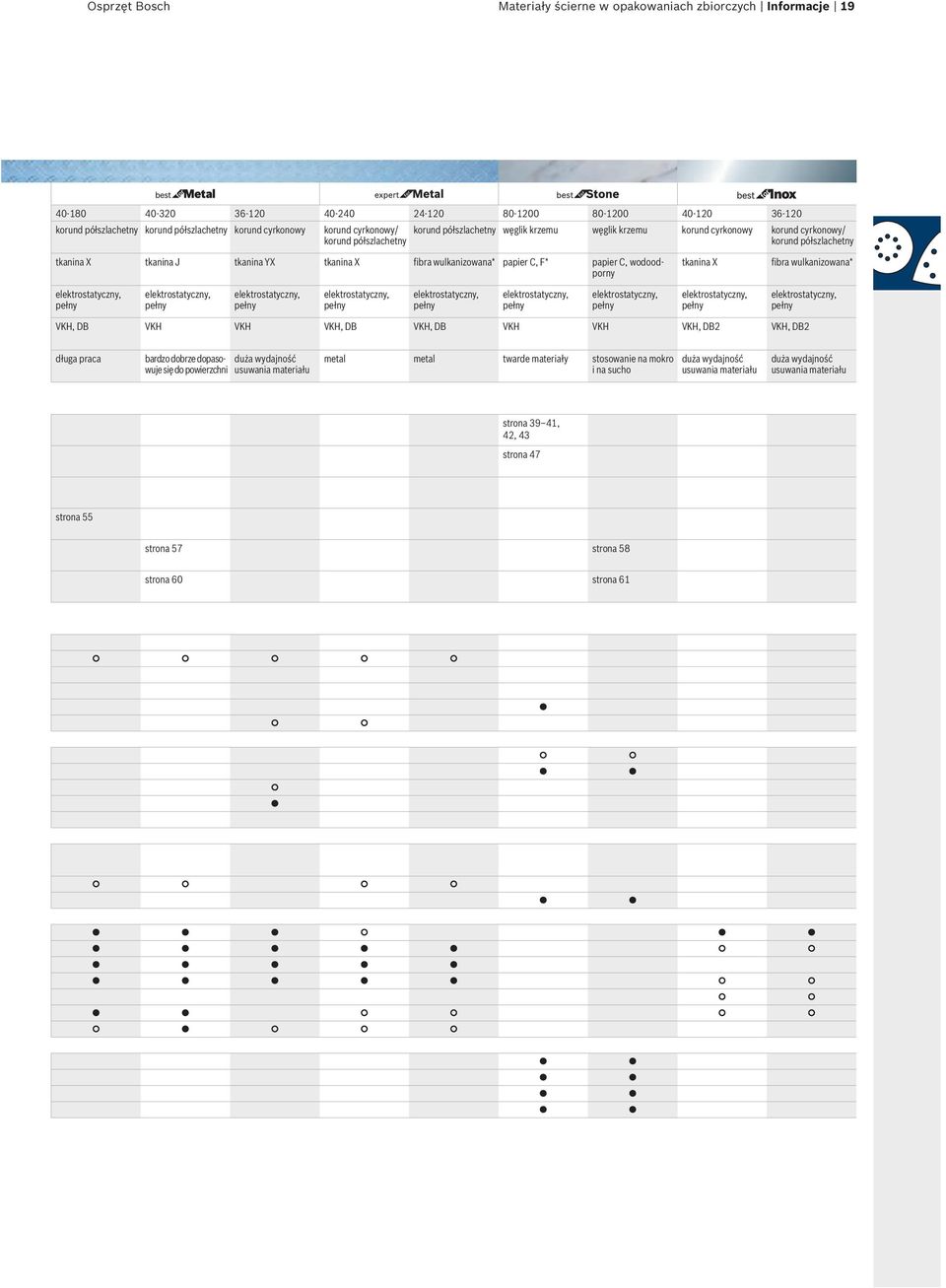 wulkanizowana* papier C, F* papier C, wodoodporny tkanina X fibra wulkanizowana* elektrostatyczny, pełny elektrostatyczny, pełny elektrostatyczny, pełny elektrostatyczny, pełny elektrostatyczny,