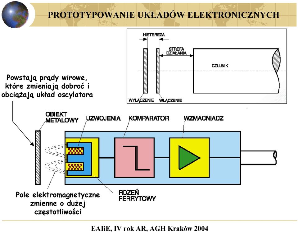 układ oscylatora Pole