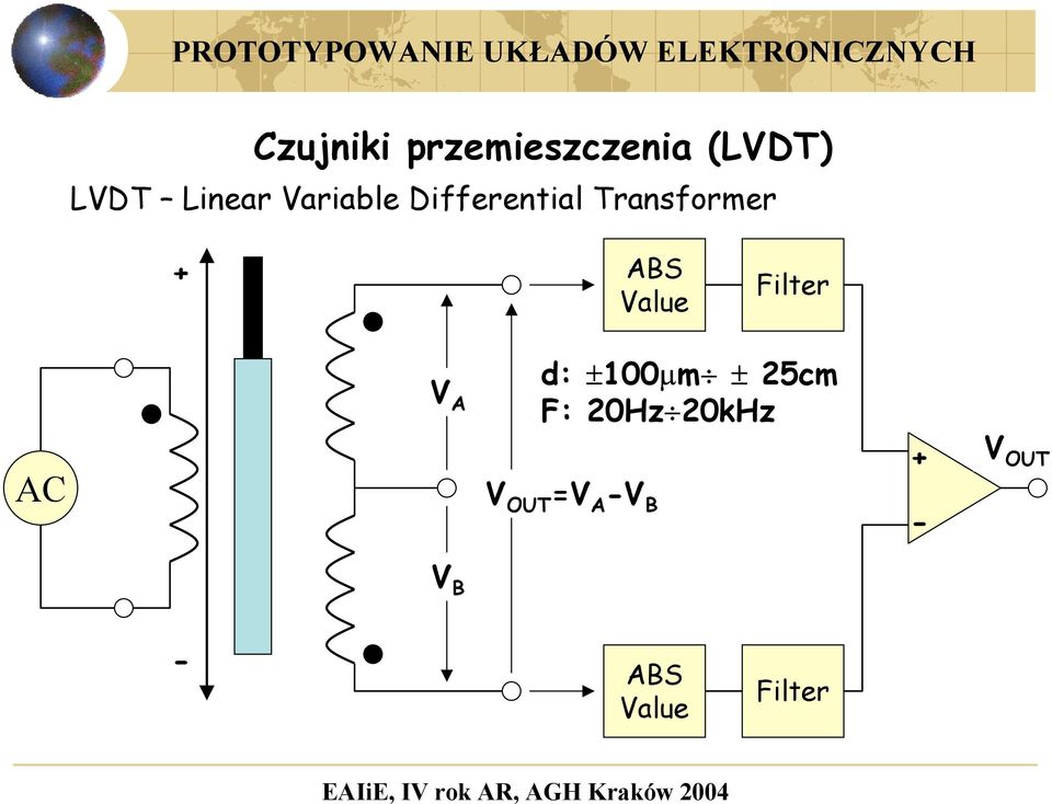 Filter Value V A d: ±100µm ±25cm F: 20Hz