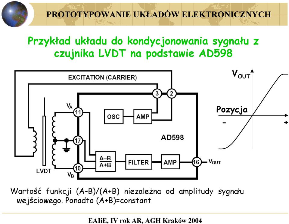 - + Wartość funkcji (A-B)/(A+B) niezależna od