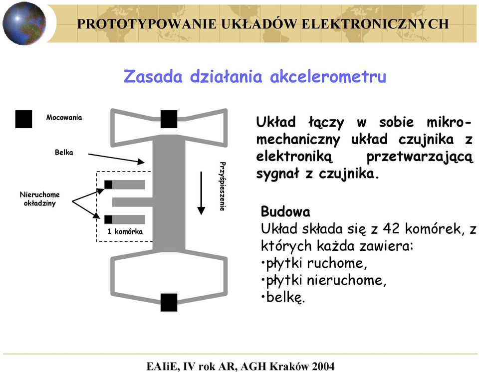 z elektroniką przetwarzającą sygnał z czujnika.