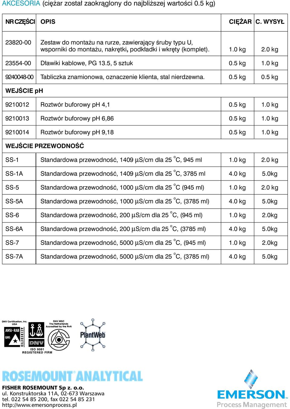 0 kg 9240048-00 Tabliczka znamionowa, oznaczenie klienta, stal nierdzewna. 0.5 kg 0.5 kg WEJŚCIE ph 9210012 Roztwór buforowy ph 4,1 0.5 kg 1.0 kg 9210013 Roztwór buforowy ph 6,86 0.5 kg 1.0 kg 9210014 Roztwór buforowy ph 9,18 0.