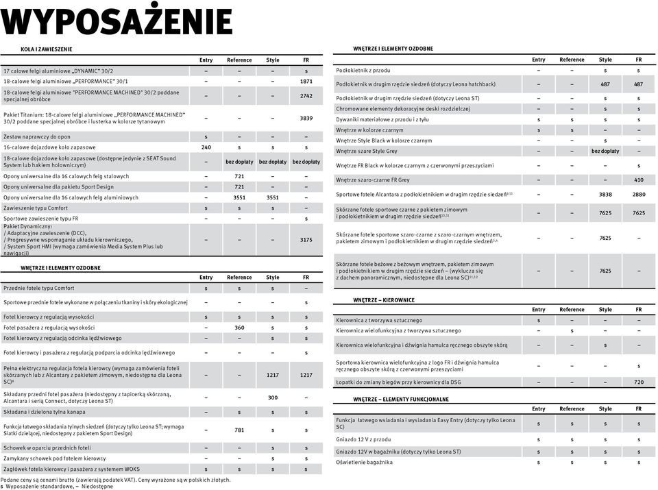 zapasowe 240 s s s 18-calowe dojazdowe koło zapasowe (dostępne jedynie z SEAT Sound System lub hakiem holowniczym) bez dopłaty bez dopłaty bez dopłaty Opony uniwersalne dla 16 calowych felg stalowych