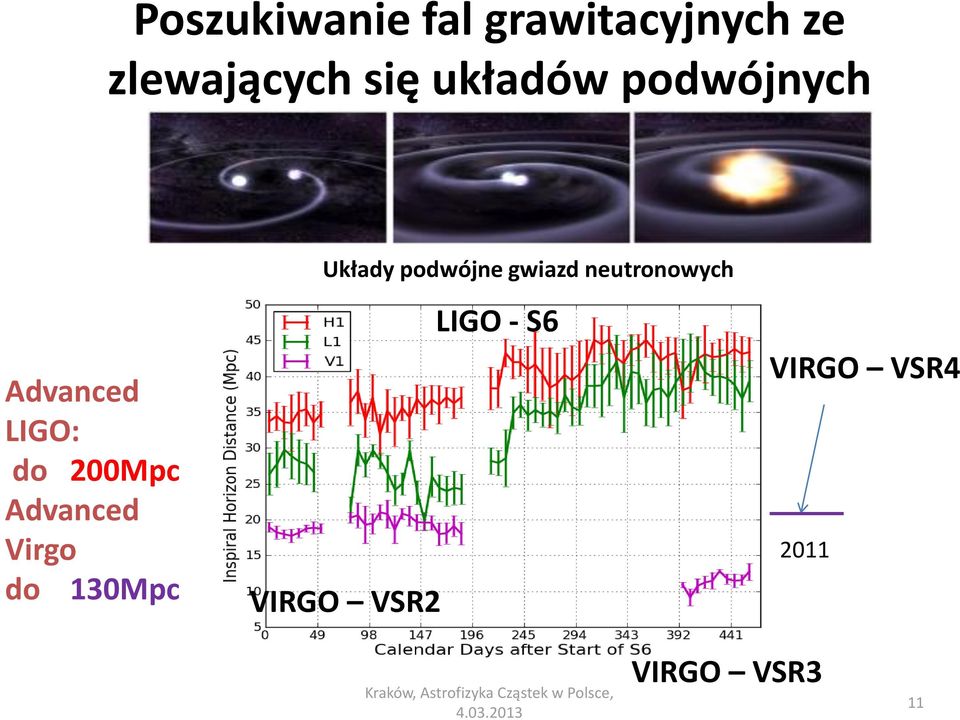 neutronowych Advanced LIGO: do 200Mpc Advanced