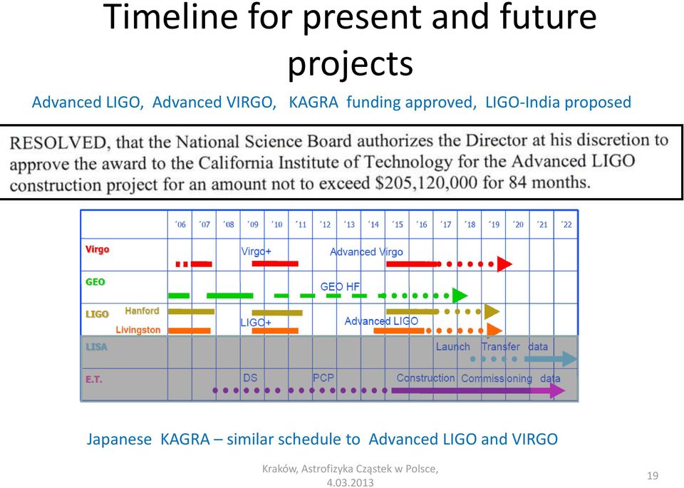 approved, LIGO-India proposed Japanese KAGRA