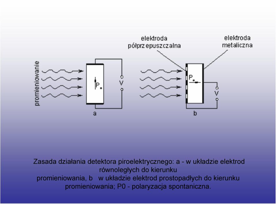 promieniowania, b w układzie elektrod prostopadłych