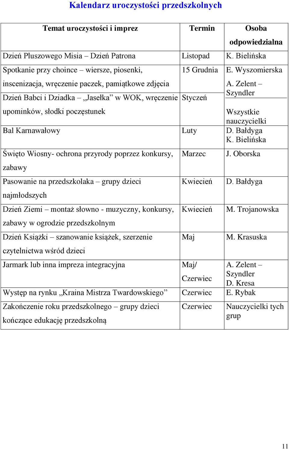 Zelent Szyndler upominków, słodki poczęstunek Bal Karnawałowy Luty D. Bałdyga K.