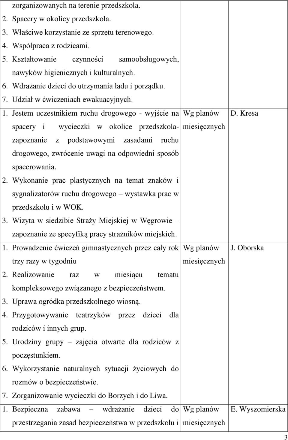 Jestem uczestnikiem ruchu drogowego - wyjście na spacery i wycieczki w okolice przedszkolazapoznanie z podstawowymi zasadami ruchu drogowego, zwrócenie uwagi na odpowiedni sposób spacerowania. 2.