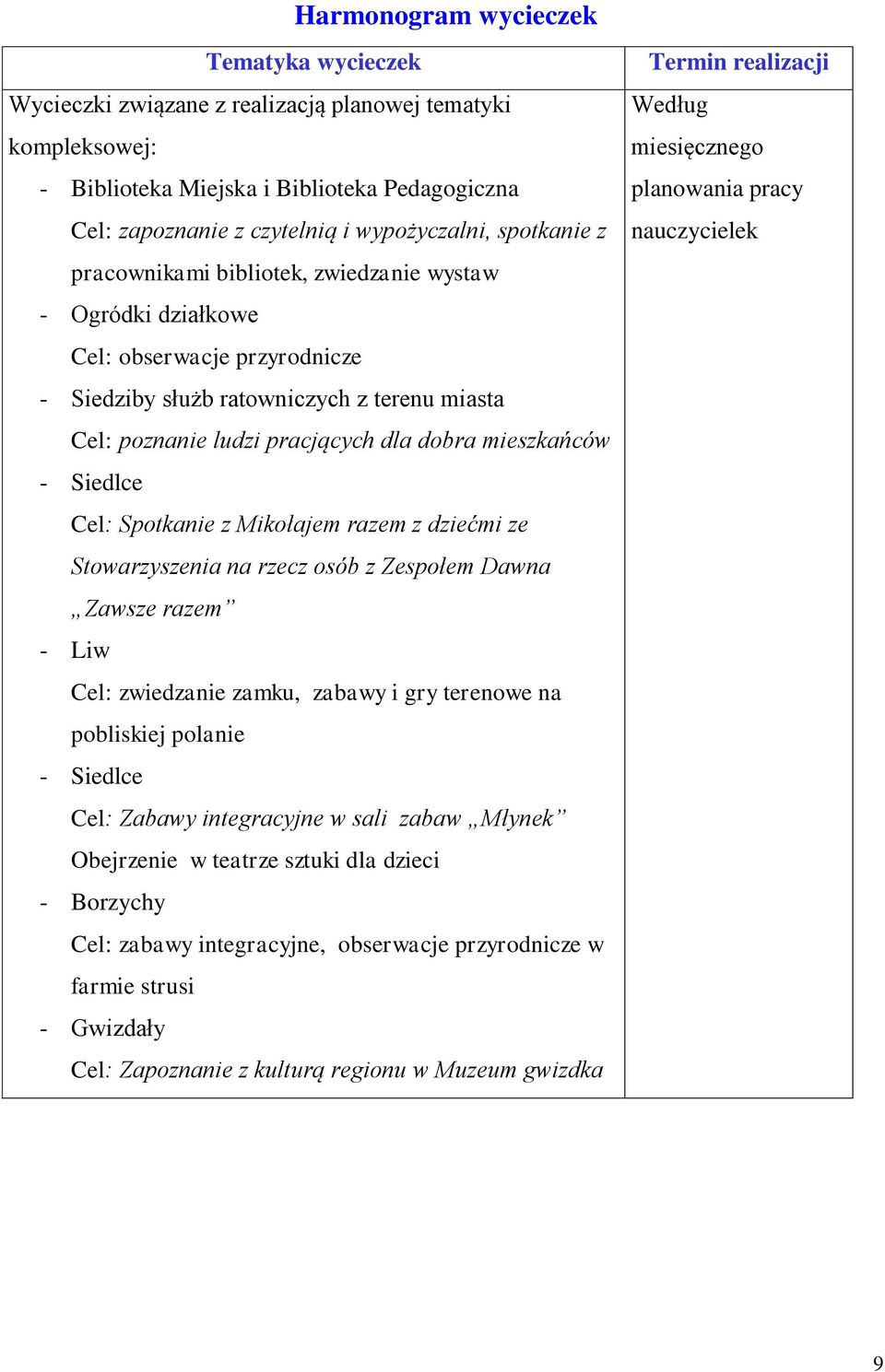 mieszkańców - Siedlce Cel: Spotkanie z Mikołajem razem z dziećmi ze Stowarzyszenia na rzecz osób z Zespołem Dawna Zawsze razem - Liw Cel: zwiedzanie zamku, zabawy i gry terenowe na pobliskiej polanie