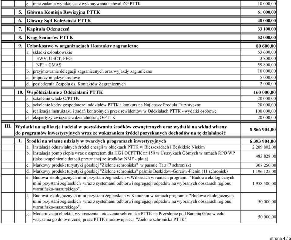 przyjmowanie delegacji zagranicznych oraz wyjazdy zagraniczne 10 000,00 c. imprezy międzynarodowe 5 000,00 d. posiedzenia Zespołu ds. Kontaktów Zagranicznych 2 000,00 10.