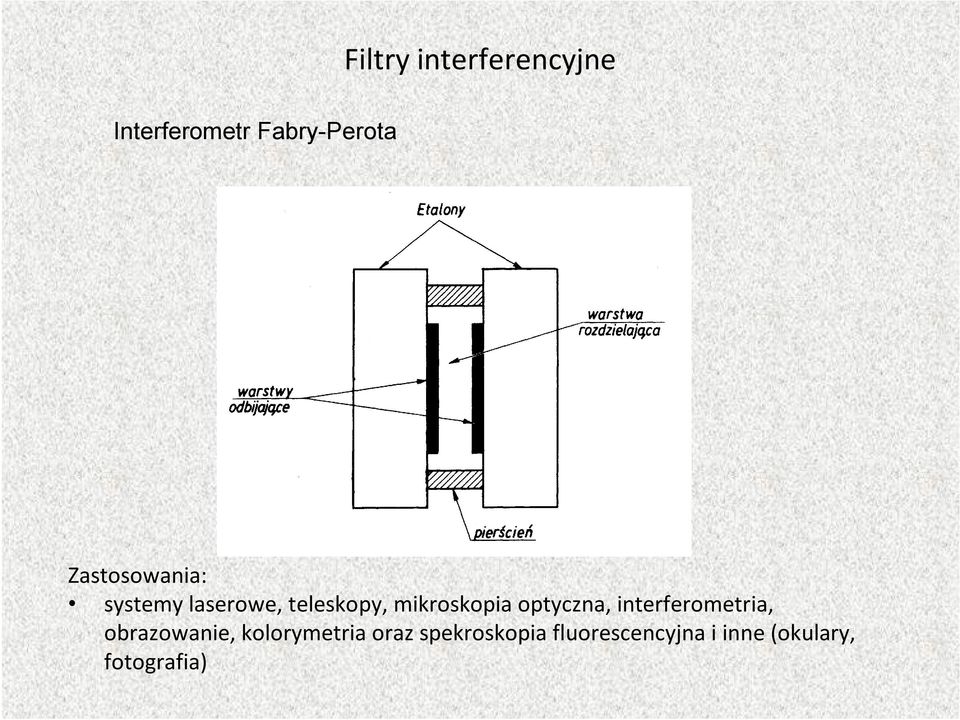 optyczna, interferometria, obrazowanie, kolorymetria