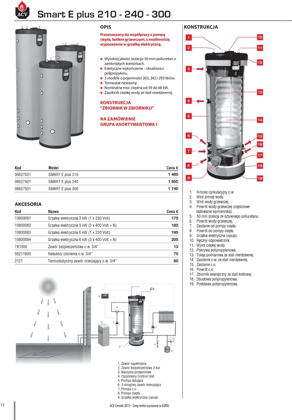 Termostat nastawny. Nominalna moc cieplna od 39 do 68 kw. Zasobnik ciepłej wody ze stali nierdzewnej.