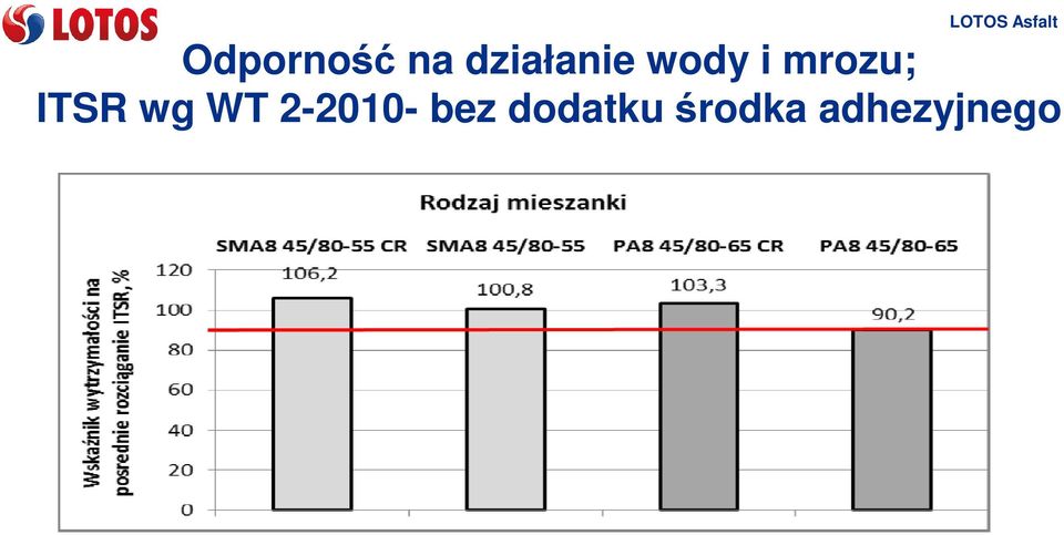 mrozu; ITSR wg WT