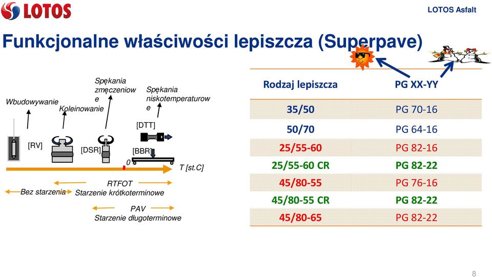 [BBR] PAV Starzenie długoterminowe T [st.