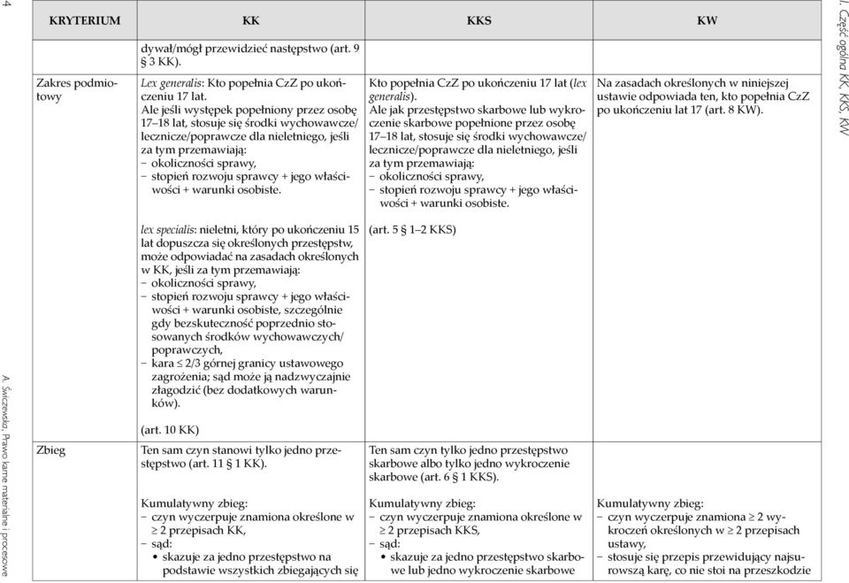 osobiste lex specialis nieletni który po ukończeniu art KKS lat dopuszcza się określonych przestępstw mo e odpowiadać na zasadach określonych w KK jeśli za tym przemawiają okoliczności sprawy stopień