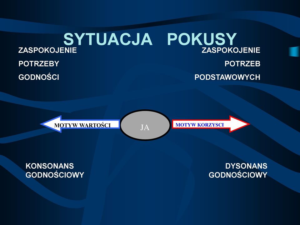 PODSTAWOWYCH MOTYW WARTOŚCI JA MOTYW