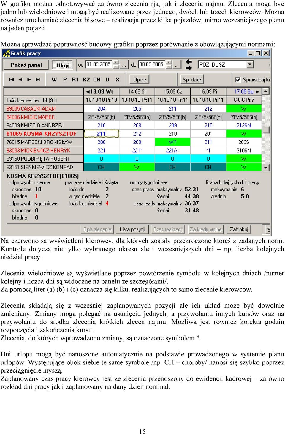 Można sprawdzać poprawność budowy grafiku poprzez porównanie z obowiązującymi normami: Na czerwono są wyświetleni kierowcy, dla których zostały przekroczone któreś z zadanych norm.