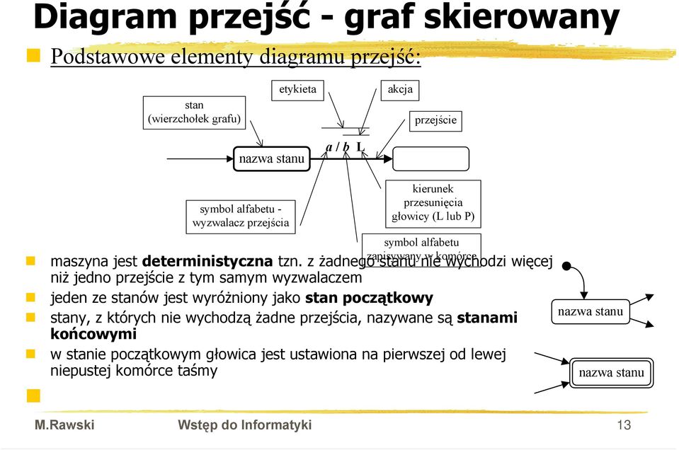 z żadnego stanu nie wychodzi więcej niż jedno przejście z tym samym wyzwalaczem jeden ze stanów jest wyróżniony jako stan początkowy nazwa stanu stany, z których