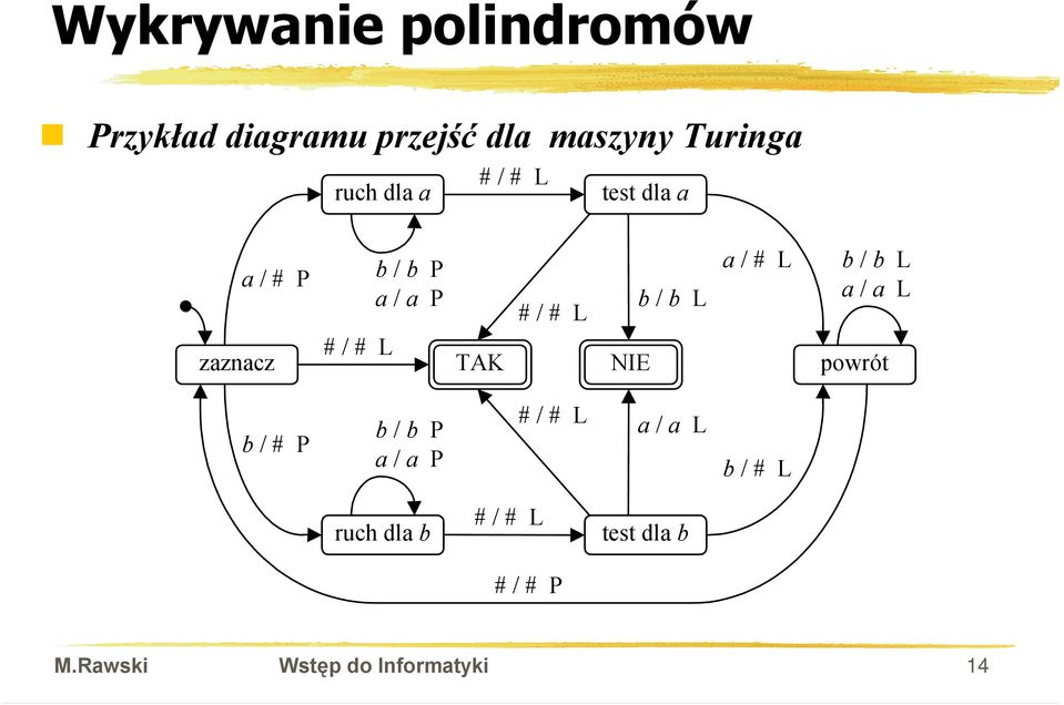 L # / # L # / # L zaznacz TAK NIE powrót b / # P b / b P a / a P # / # L a / a