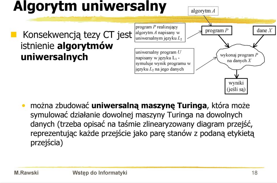 wyniki (jeśli są) dane X można zbudować uniwersalną maszynę Turinga, która może symulować działanie dowolnej maszyny Turinga na dowolnych danych (trzeba