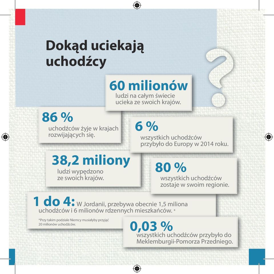 * *Przy takim podziale Niemcy musiałyby przyjąć 20 milionów uchodźców. 60 milionów ludzi na całym świecie ucieka ze swoich krajów.