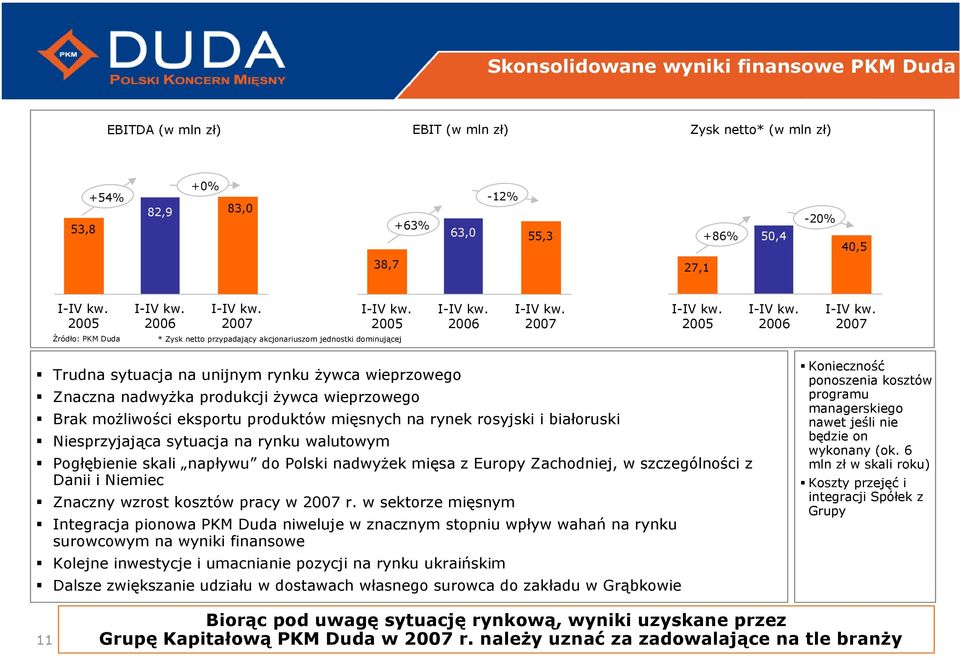 Brak możliwości eksportu produktów mięsnych na rynek rosyjski i białoruski Niesprzyjająca sytuacja na rynku walutowym Pogłębienie skali napływu do Polski nadwyżek mięsa z Europy Zachodniej, w