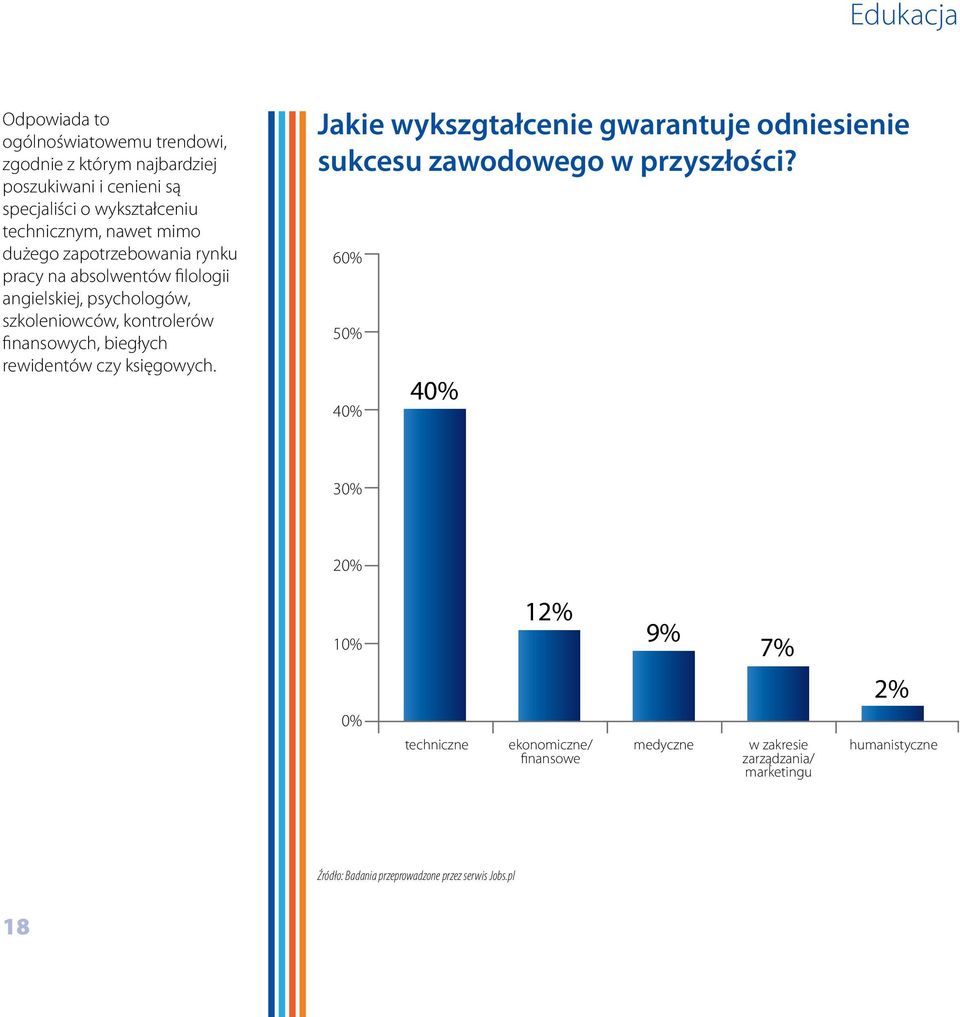 rewidentów czy księgowych. Jakie wykszgtałcenie gwarantuje odniesienie sukcesu zawodowego w przyszłości?